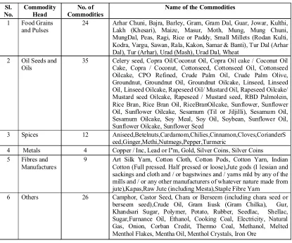 Table 2 : Commodities Recognised by FMC