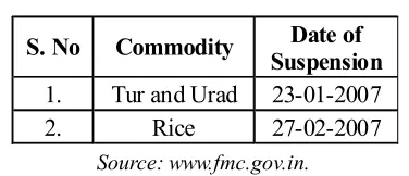 Table 3 : Commodities Suspended in Future Trading