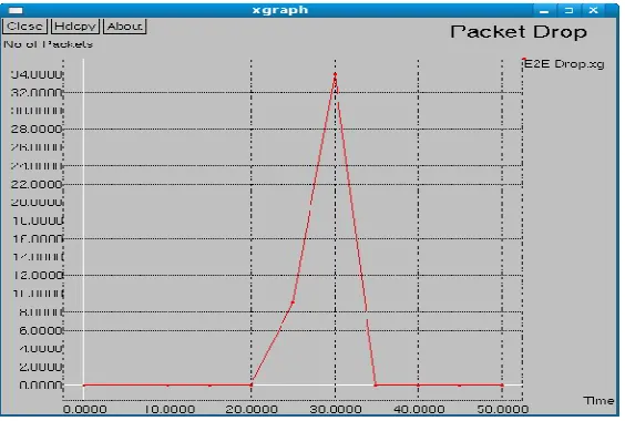 Fig.1.  Packet delivery Ratio (PDR) 