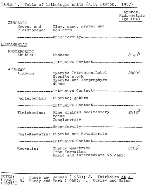 TABLE 1. T able o f  l i t h o l o g i c  u n i t s  (K.D. Law ton. 