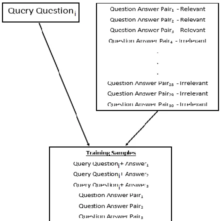 Figure 1.Proposed System 