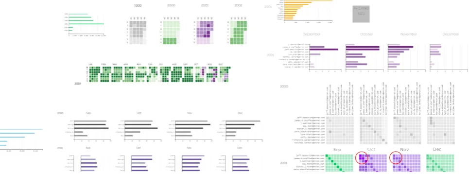 Figure 1: Visual comparison strategies were produced to determine baselines for comparison, identify similarities (commonalities), differences(variations), normalities and abnormalities, such that analysts can make effective decisions - WP2.