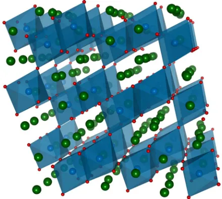 Figure 1. Crystal structure of the Lisymmetry. Li6Hf2O7 material with C2/c space group of+ ions are shown in green; O2− anions are shown in red and Hf4+are shown in blue with their octahedral coordination environment explicitlyshown.