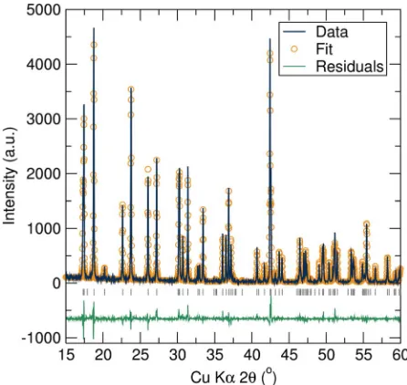 Figure 2. Rietveld reﬁnement against X-ray diffraction data collected fromthe undoped Li6Hf2O7 material