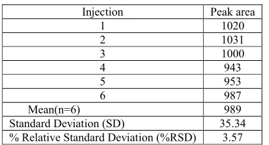 Table 9: Accuracy study