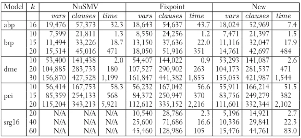 Table 1: Benchmarks