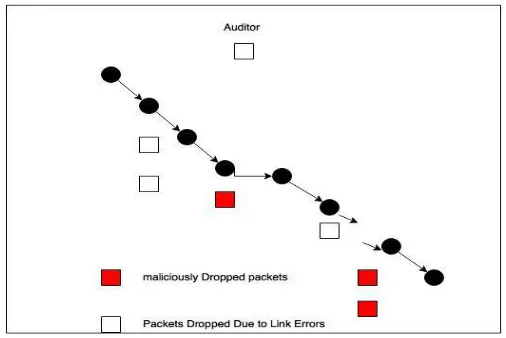 Fig 2.1 Architectural Diagram of Proposed Approach  