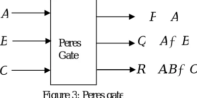 Figure 3: Peres gate  
