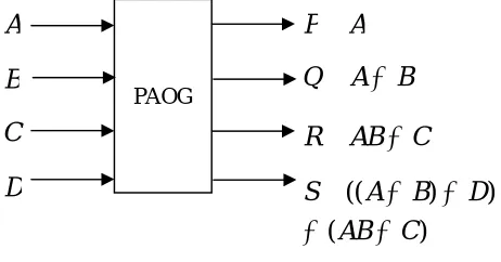 Figure 4: Block Diagram of the HNG Gate  