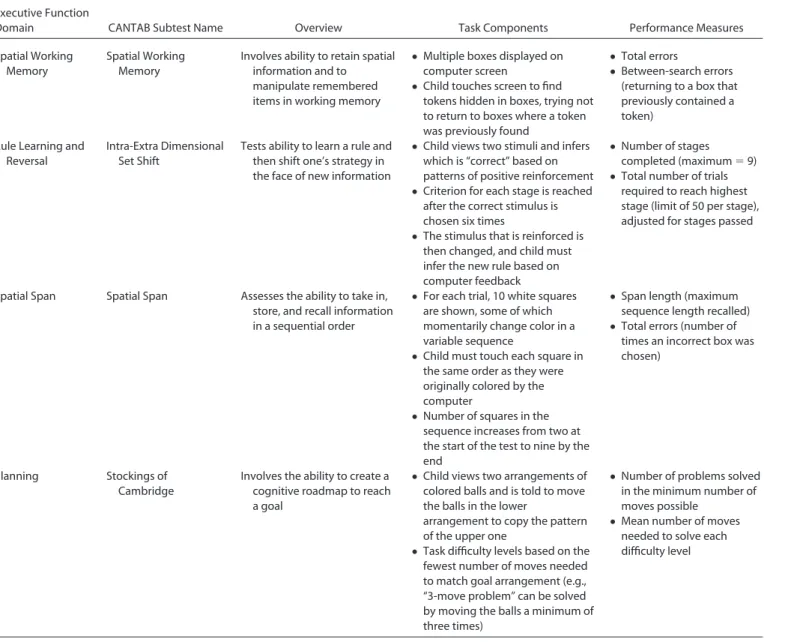 Table 1. Executive Function Subtests of the Cambridge Neuropsychological Testing Automated Battery Executive Function