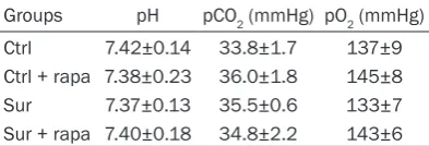 Table 1. Body weight comparison between four groups of mice (n=12)