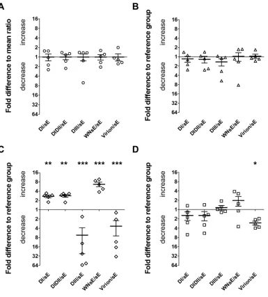 FIG 4 Fine-speciﬁcity patterns of the antibody responses induced by sE and different ICs