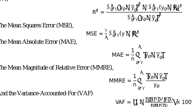 Fig 2. Evaluating the Parameters using basic COCOMO model in testing phase  