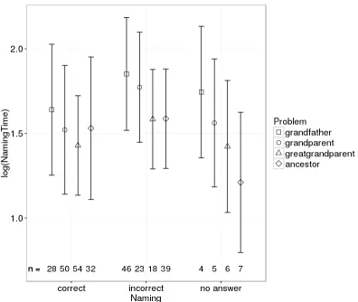 Table 3. Hypothesis H1 is conﬁrmed by our empirical data: