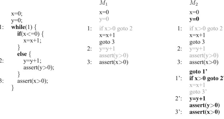 Fig. 4. Incremental slicing