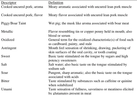 Table 2.1. Definitions used by trained sensory panelists to describe the aroma and flavor of pork loins  