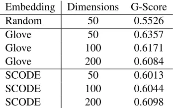 Table 1: Dataset Properties