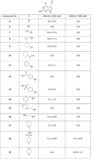 Table 1. Biochemical Inhibitory Data for the N4-Substituted 2-Amino-5-cyanopyrrolo[2,3-d]pyrimidinesa