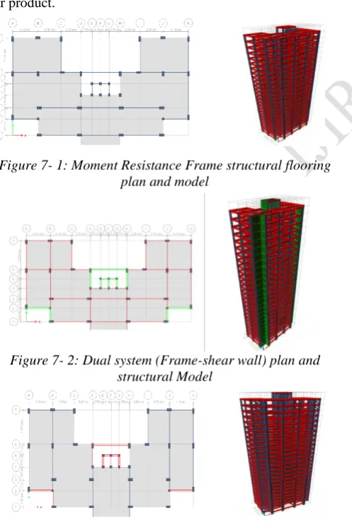 Figure 7- 2: Dual system (Frame-shear wall) plan and  structural Model 