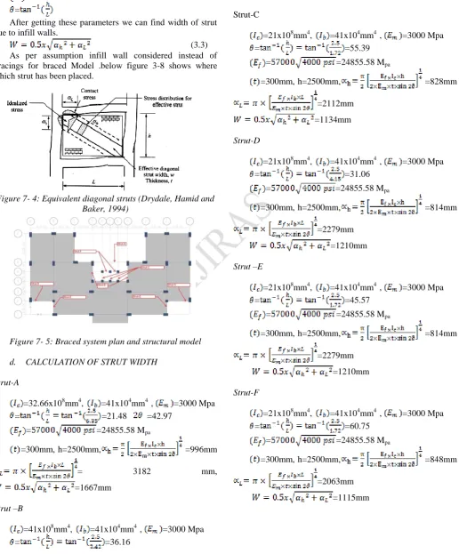 Figure 7- 5: Braced system plan and structural model  