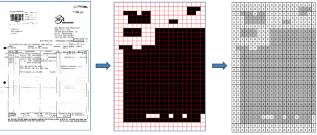 Figure 4. Example of feature generation based on zoneseg approach.