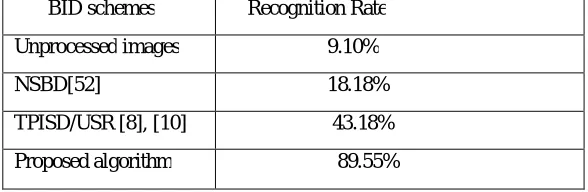 TABLE II : Running Time Of Different Methods 