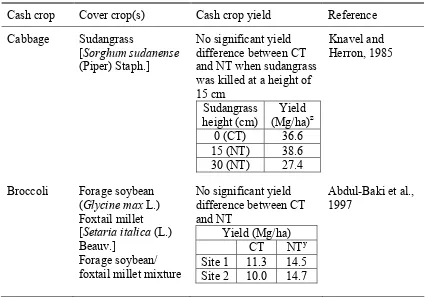 Table 2. Studies comparing fall Brassica spp. yield in conventional tillage (CT) and 
