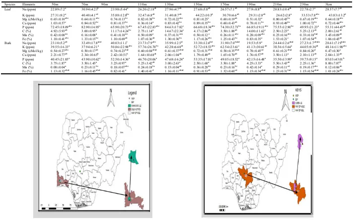 Fig. 1a: Map showing research locations in Kogi state 