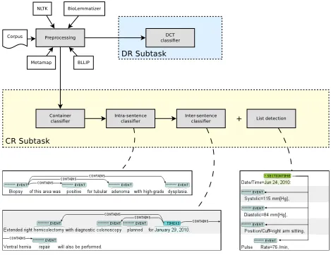 Figure 1: Overview of the processing chain