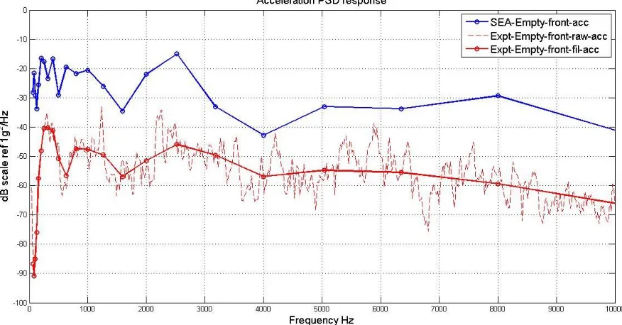 Figure 6.1:1: Comparison: SEA vs Expt.: Base Model 