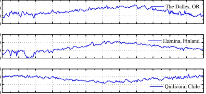 Fig. 2: Hourly temperature variations at three Google data center locations [5]. Time is in UTC.