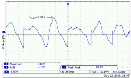 Fig. 8. Electrical signal open-circuit voltage of the Wind-Induced Flutter Energy harvester (WIFEH) without membrane retensioning under 5m/s flow velocity 