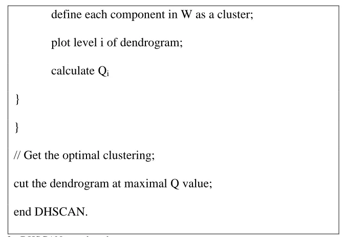 Figure 2 - DHSCAN pseudocode 