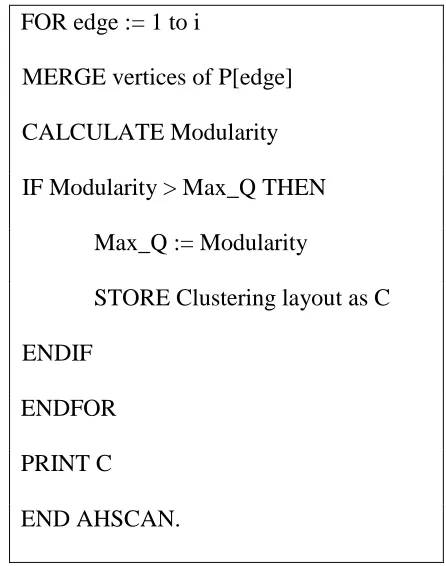 Figure 3 - AHSCAN pseudocode 