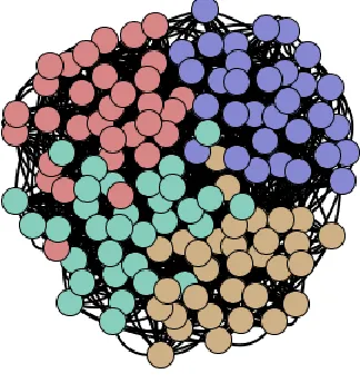 Figure 5 - Community structure with 4 inter-cluster edges per node 