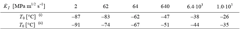 Table 2. The reference temperatures T0 determined using maximum likelihood method (i), andusing least square method (ii), respectively