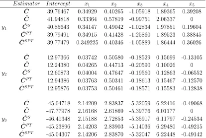 Table 3.1: Estimate of the regression coeﬃcient matrix