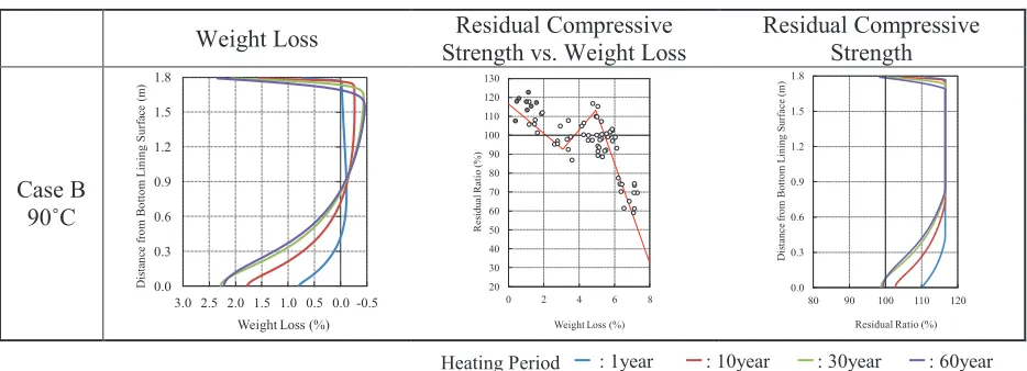 Figure 1  England et al.’s Simulation and Experimental Results (adapted from England (1971)) 