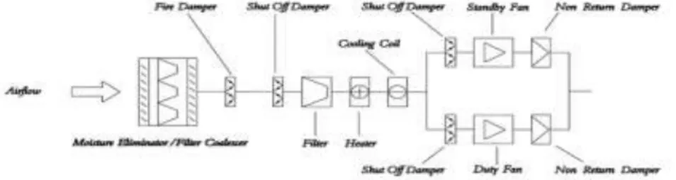 Fig 1. Fresh air ventilation unit. 