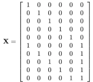 Table 3: Link functions used during “starting regression” and linear predictor used to estimate ˆ λ during subsequent iterations.