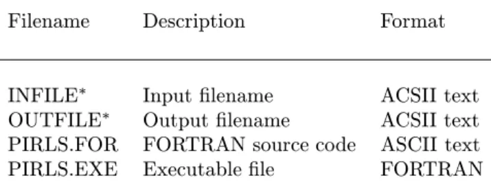 Table 5: Names and descriptions of each PIRLS file.