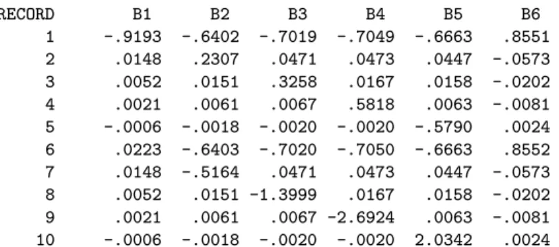 Table 6: Interpretation of absolute risks from the additive model.