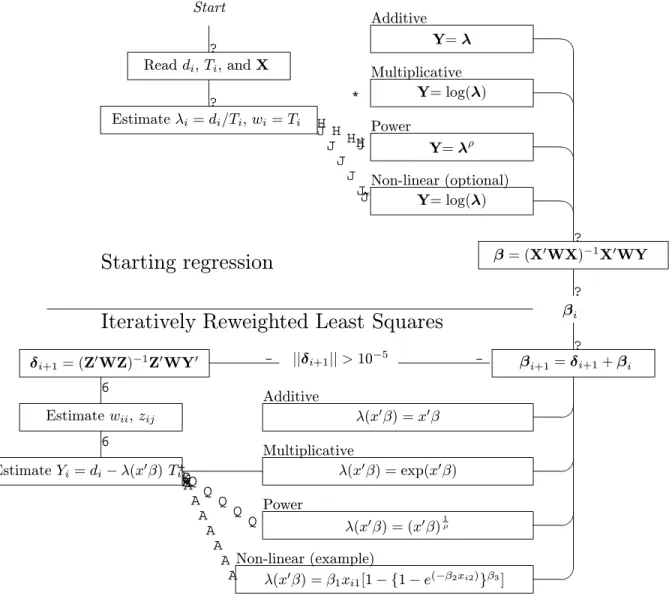 Figure 1: Program flow in PIRLS.