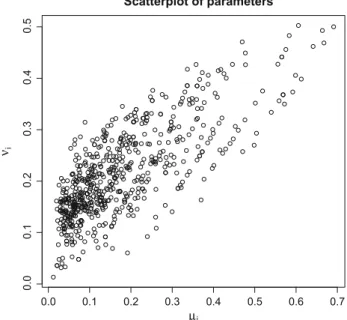 Fig. 15 Publication data: Traceplots for the regression coefficients of ν for the bounds algorithm