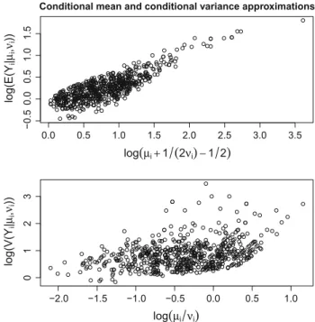 Fig. 17 Publication data: Mean and variance approximations