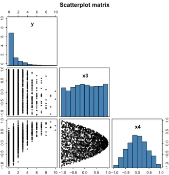 Fig. 3 Scatterplot matrix which focuses on the relationship between the response variables and the covariates x i 3 and x i 4