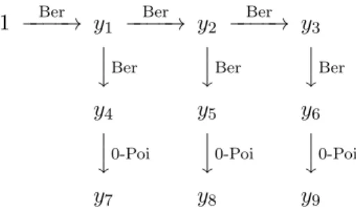 Figure 3.1: Graphical structure of the aster model for the E. angustifolia data.