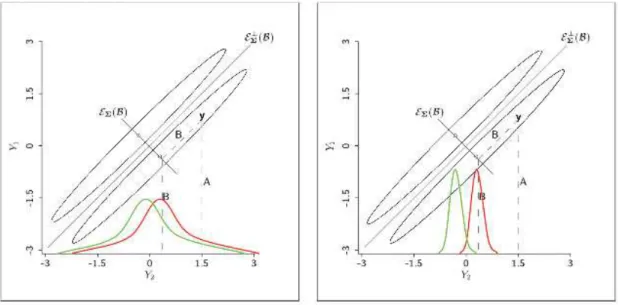 Figure 4.1: Visualization of the envelope model and the efficiency gains it is capable of producing.Graphic is taken from Su and Cook (2011).