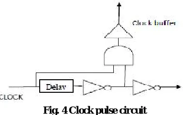 Fig.3 (a) Delayed pulsed clock 
