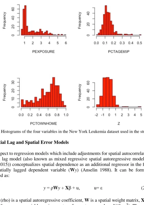 Figure 3. Histograms of the four variables in the New York Leukemia dataset used in the study